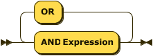 ClinicalTrials.gov API OR Expression
